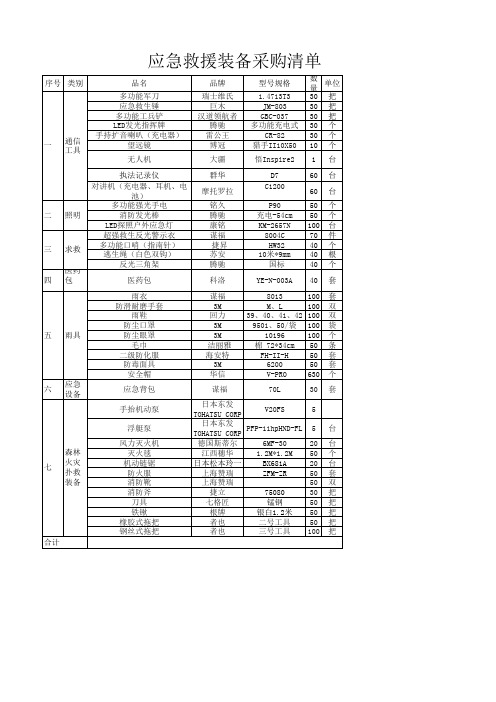 应急管理局应急救援装备推荐设备清单