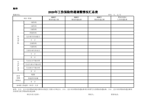 2020年工伤保险待遇调整情况汇总表 (1)