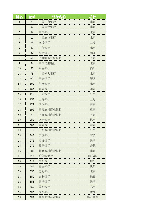 2013年银行家大陆银行排名