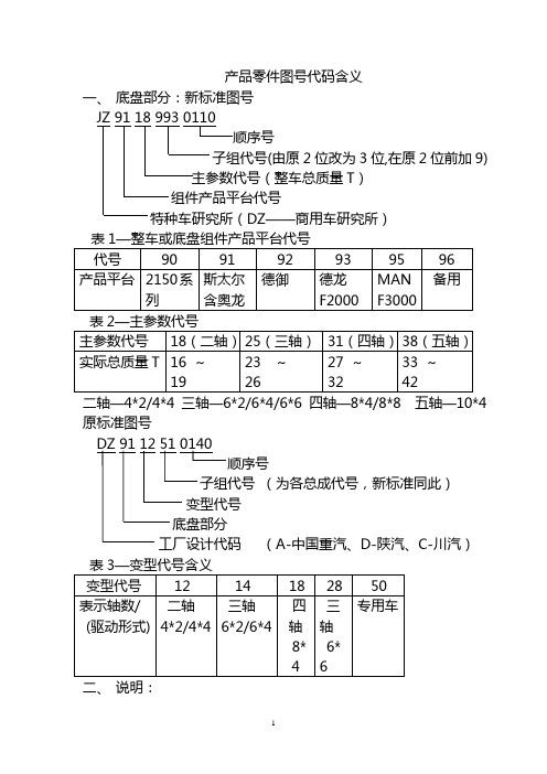 产品零件图号代码含义