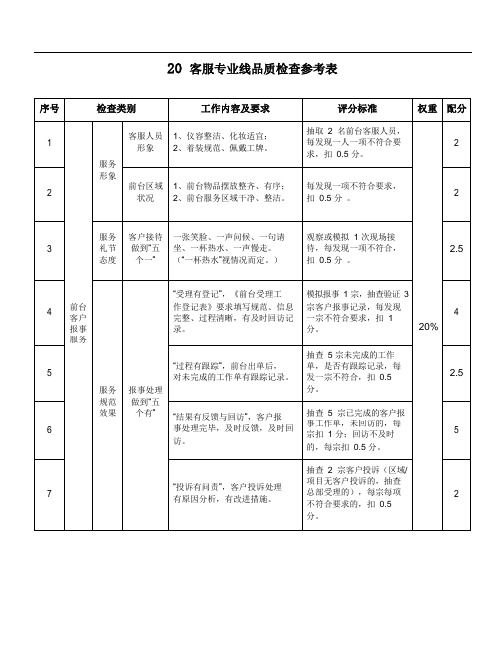 20 物业客服专业线品质检查参考表