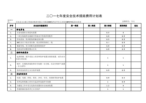 2017年安全技术措施经费计划