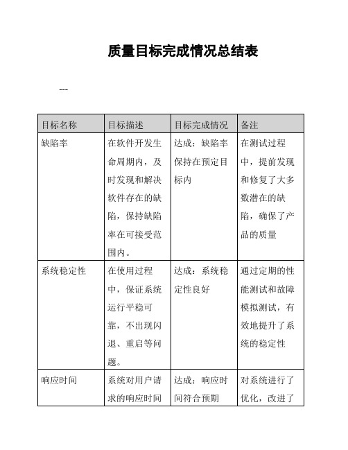 质量目标完成情况总结表