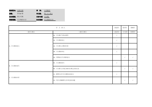 小学数学六年级上册 学习要点：百分数的认识