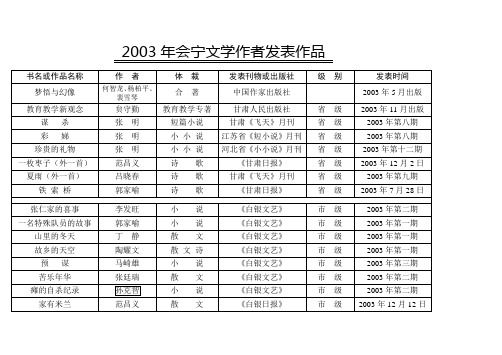 (诗)会宁文学作者发表作品