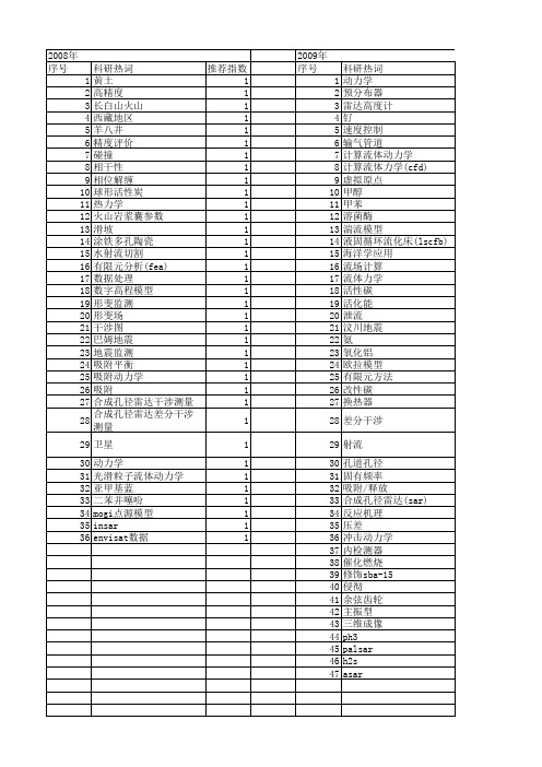 【国家自然科学基金】_动力学孔径_基金支持热词逐年推荐_【万方软件创新助手】_20140802