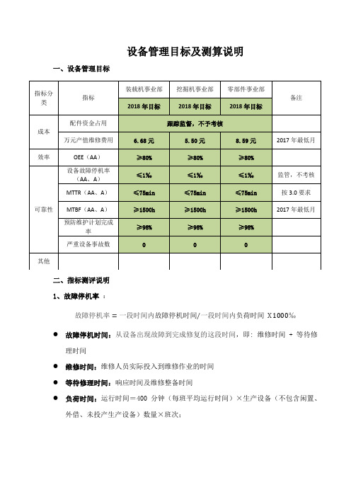 设备管理关键指标定义