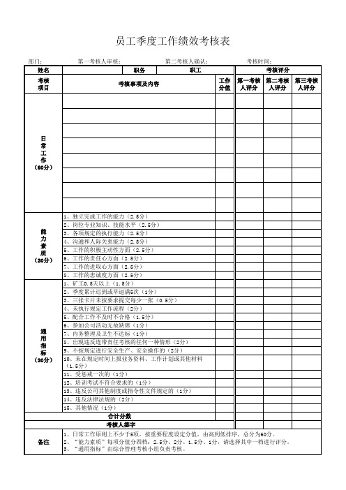 员工季度工作绩效考核表