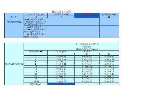 钻床工时计算表(实用)