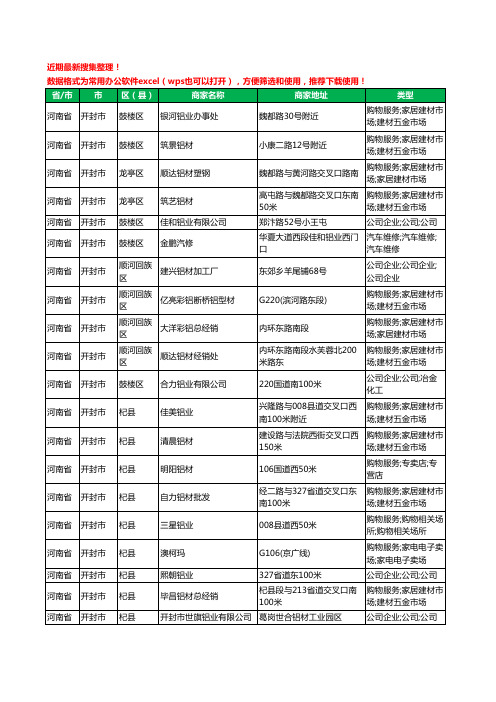 2020新版河南省开封市铝材行业工商企业公司商家名录名单黄页联系方式大全130家