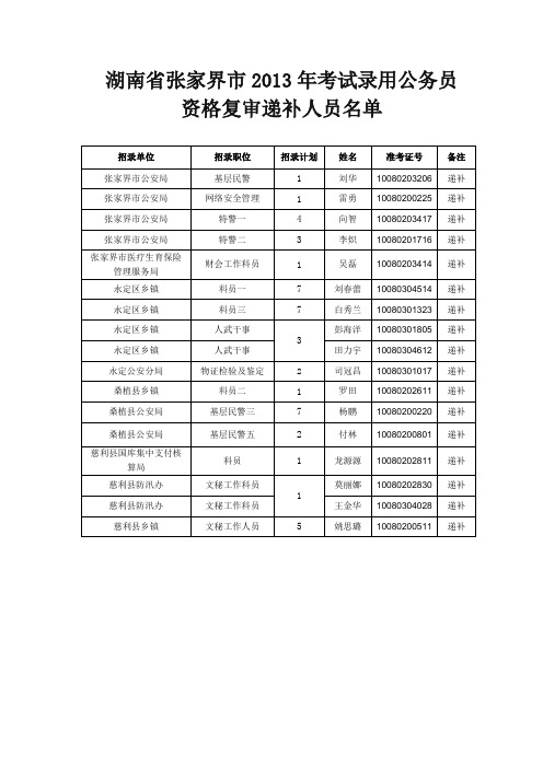 湖南张家界2013考试录用公务员