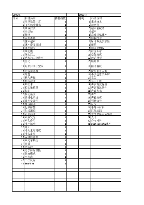 【国家自然科学基金】_脉冲声_基金支持热词逐年推荐_【万方软件创新助手】_20140730