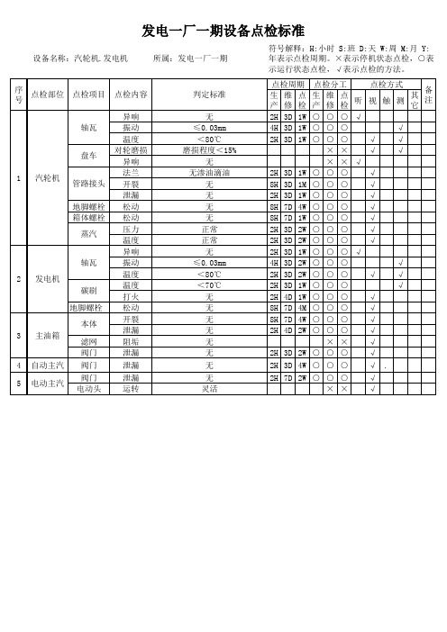 汽轮机锅炉点检标准