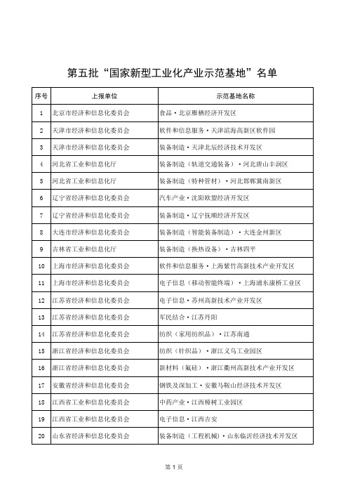 第五批“国家新型工业化产业示范基地”名单xls