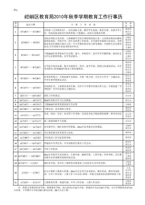 崆峒区教育局2010年秋季学期教育工作行事历