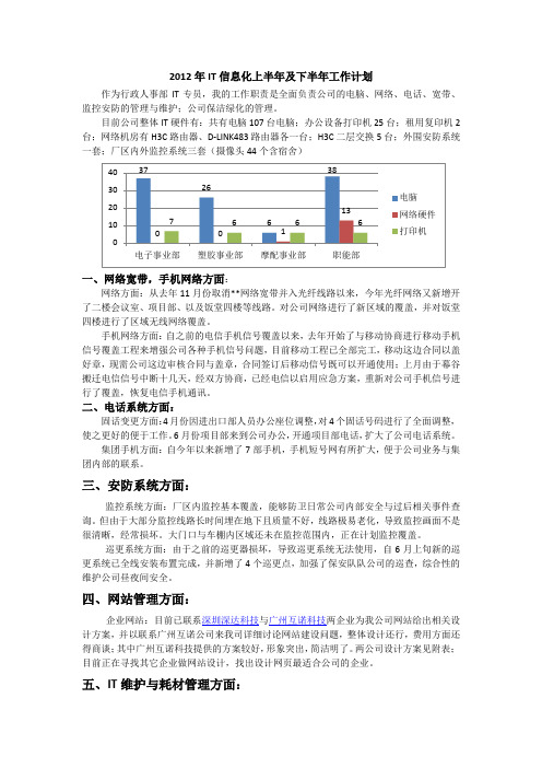 2012年上半年IT信息化工作总结