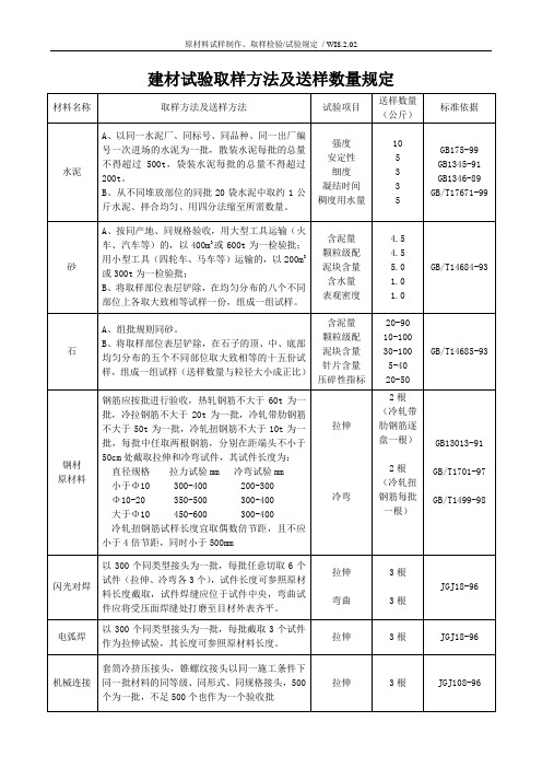 建材试验取样方法及送样数量规定