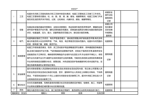 危化企业车间级安全检查表安全生产规范化安全管理台账企业管理应急预案安全制度