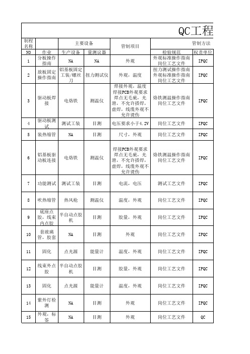 QC工程图模版