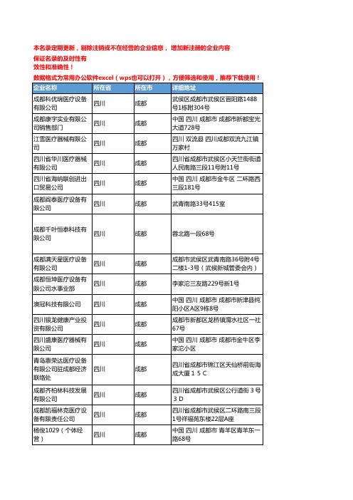 2020新版四川成都医疗设备企业公司名录名单黄页联系方式大全165家