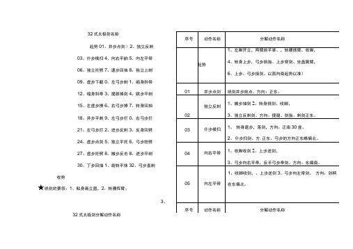 32式太极剑套路名称及分解动作名称