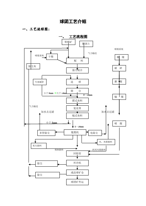 球团工艺介绍