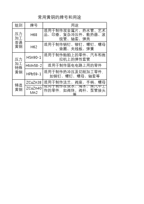 常用黄铜的牌号和用途