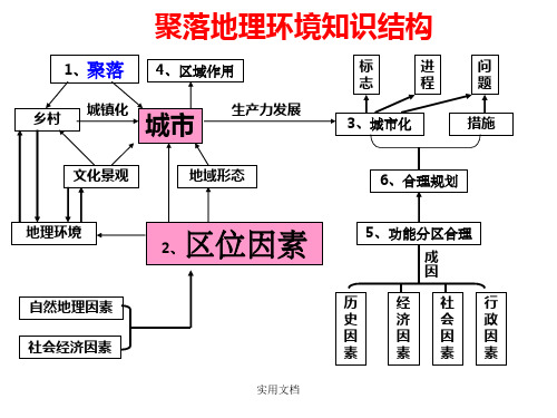 城市的区位因素分析最新版本