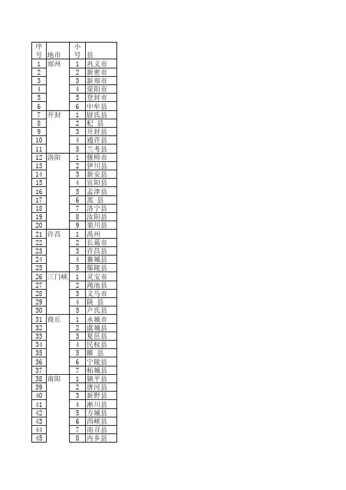 河南18市108地县明细