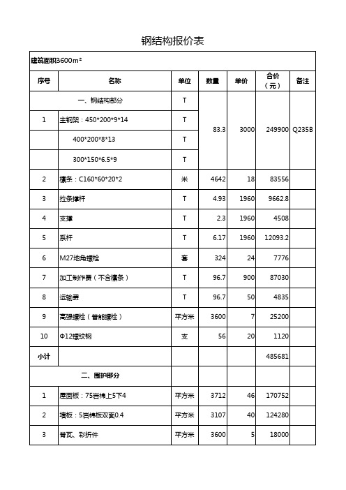 钢结构报价表