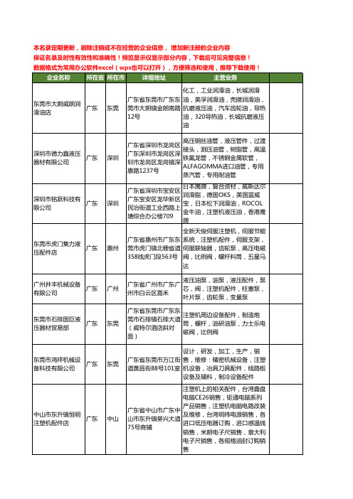 新版广东省注塑机液压油工商企业公司商家名录名单联系方式大全20家