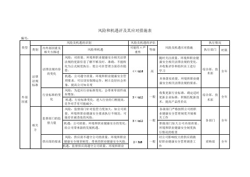 风险和机遇评及其应对措施表