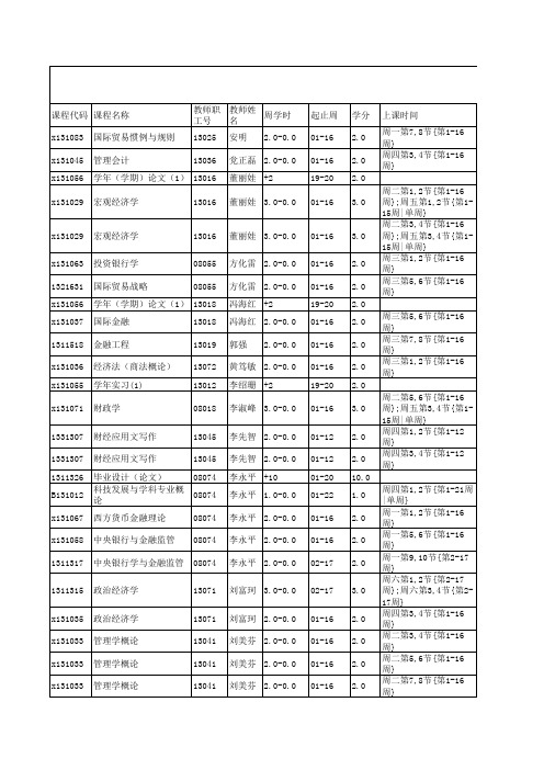 2015-2016-1学期金融学院长清校区开课情况一览表