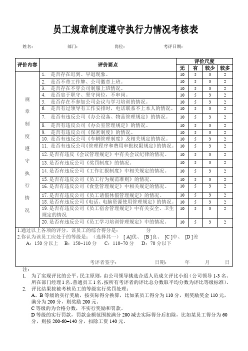 员工规章制度遵守执行情况考核表222