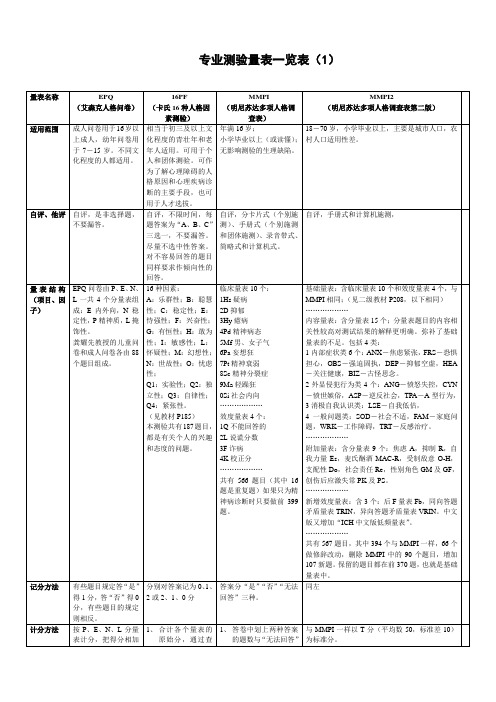 常用心理测验量表总结