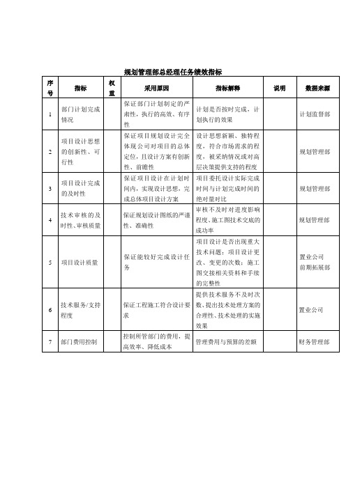 规划管理部总经理任务绩效指标Word模板