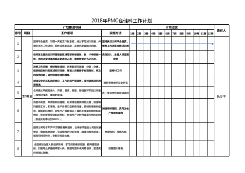 2018年仓储工作计划--