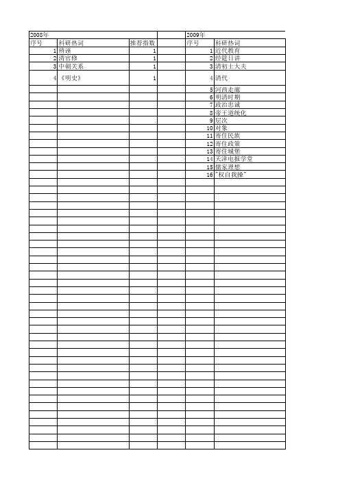 【国家社会科学基金】_清朝史_基金支持热词逐年推荐_【万方软件创新助手】_20140805