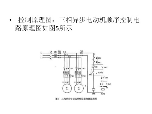 PLC教学之三相异步电动机顺序PLC控制程序