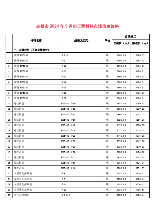 赤壁市2024年9月份工程材料市场信息价格