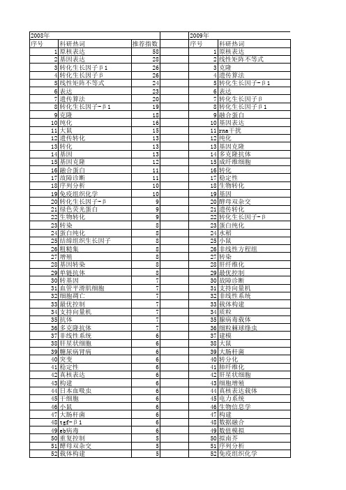 【国家自然科学基金】_转化方法_基金支持热词逐年推荐_【万方软件创新助手】_20140803