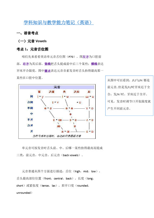 2021年英语学科知识与教学能力考点必背语音部分教师资格证