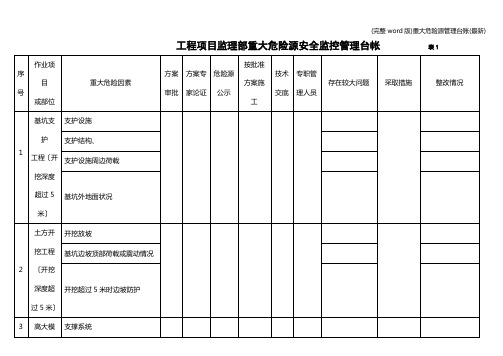 (完整word版)重大危险源管理台账(最新)