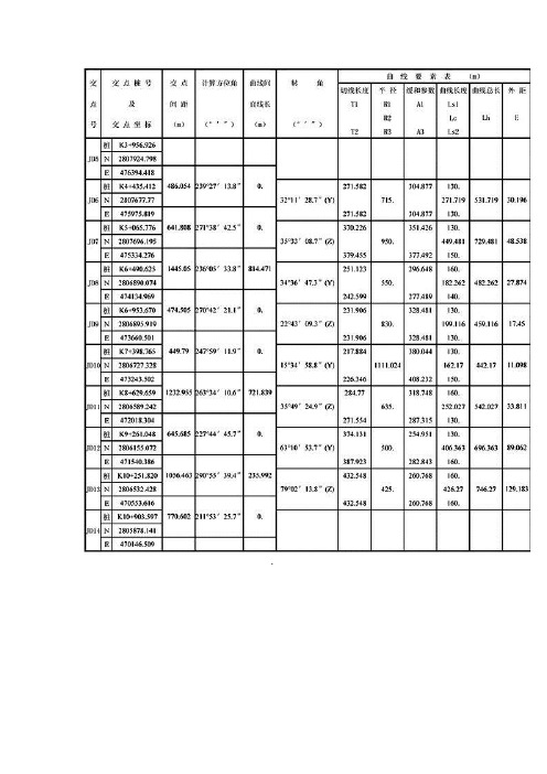 fx-5800公路坐标-偏距-里程正反计算坐标