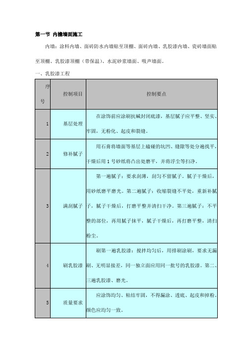 内檐墙面施工