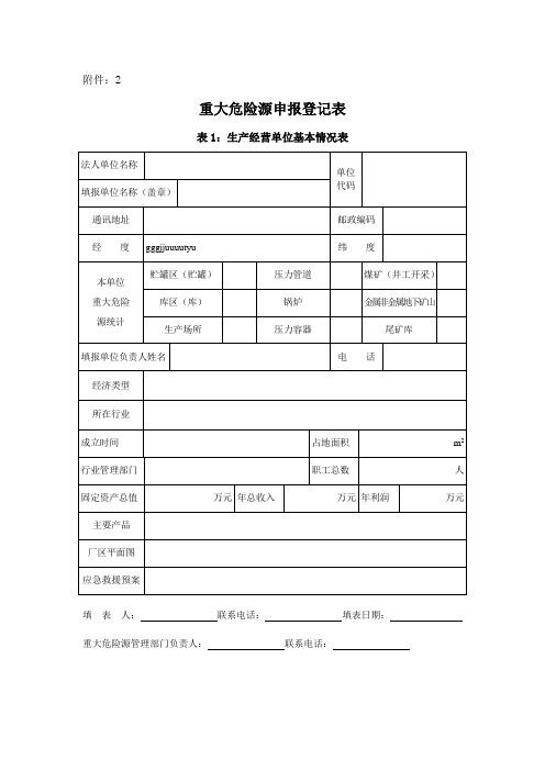 重大危险源申报登记表