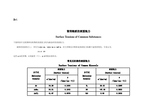 常用物质的表面张力