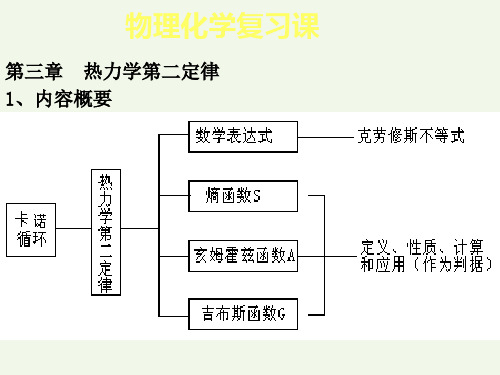 物理化学