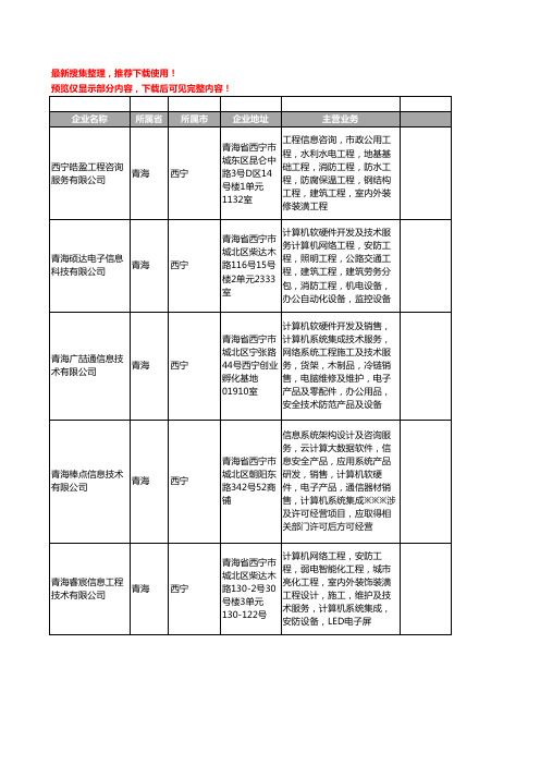 新版青海省信息安全产品工商企业公司商家名录名单联系方式大全18家