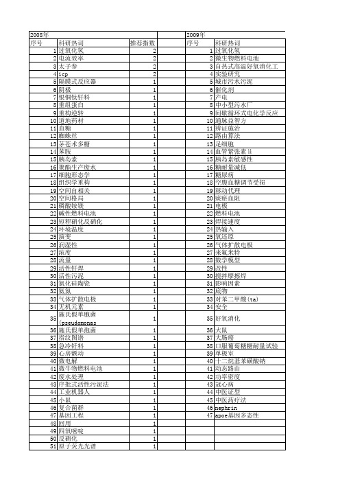 【江苏省自然科学基金】_省级基金_期刊发文热词逐年推荐_20140819